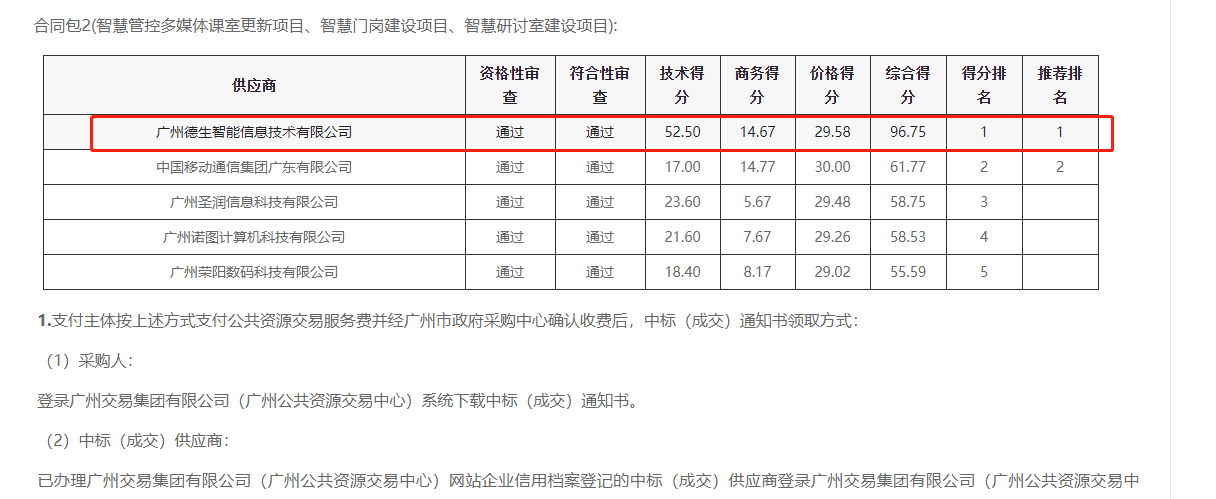 极悦娱乐极悦喜提大标！ 智慧校园一卡通，助力广州市技师学院校园信息化建设